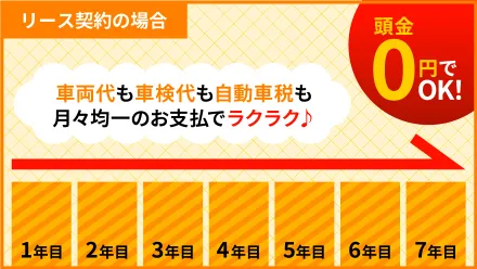 リース契約の場合、維持費が定額のお支払いで頭金も0円でOK!
